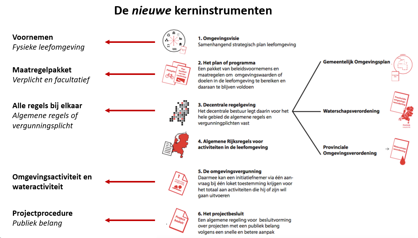 afbeelding "i_NL.IMRO.0938.BP03013-VG02_0002.png"