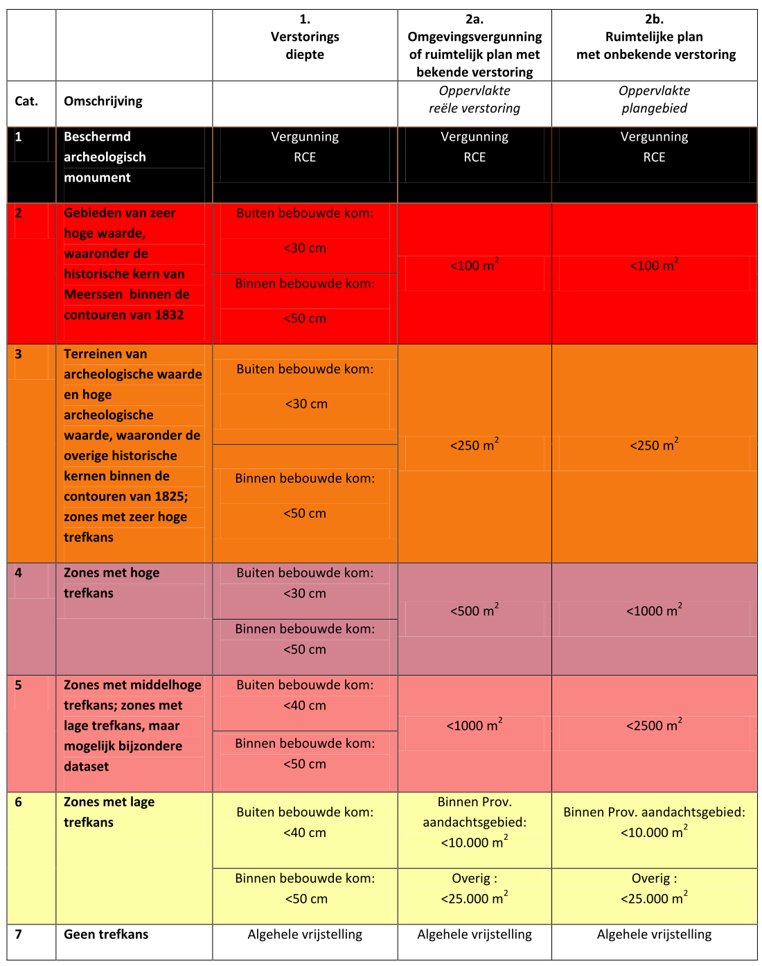 afbeelding "i_NL.IMRO.0938.BP03013-VG02_0111.png"